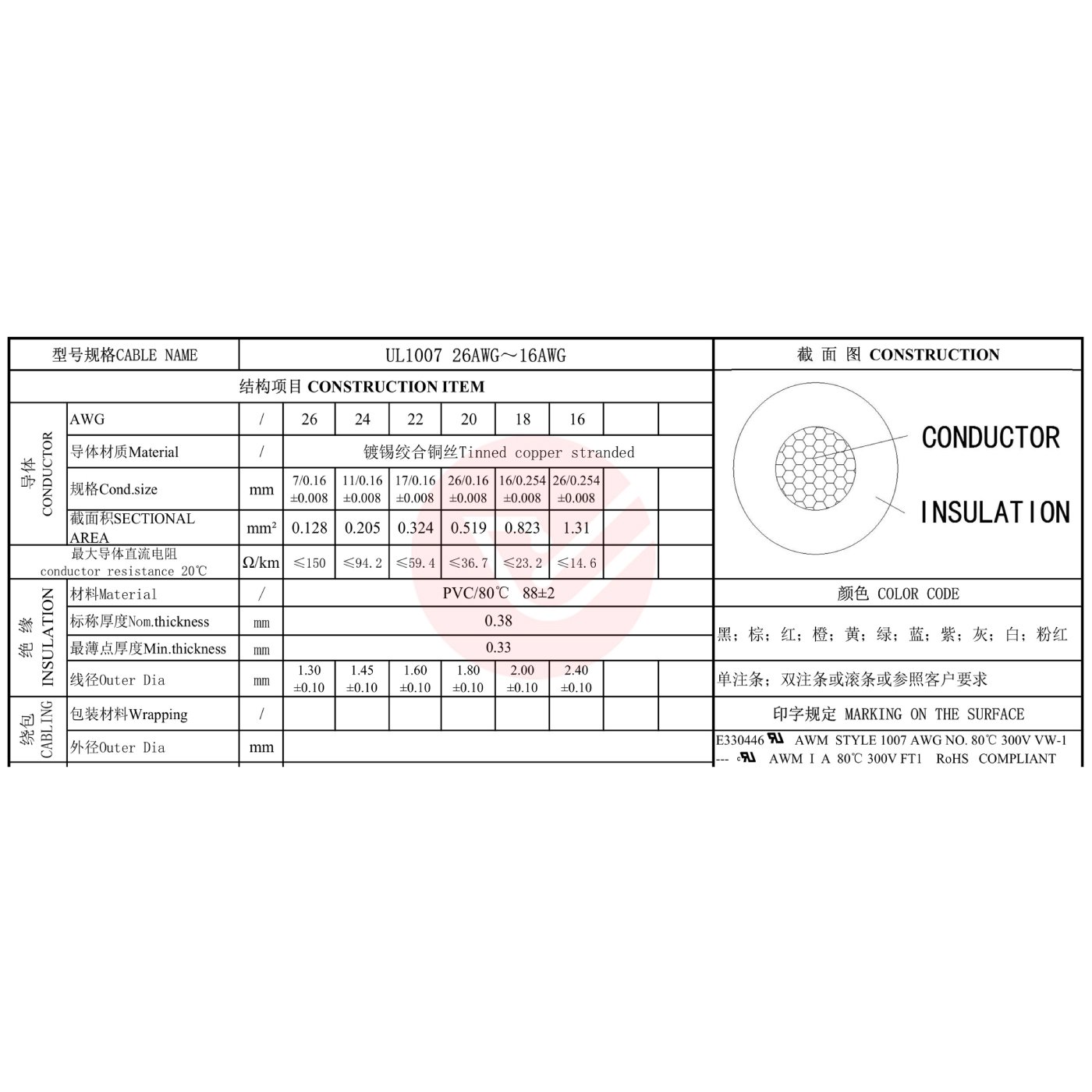 Kabel AWG 18 20 22 24 26 28 30 AWG Silver Tinned UL1007 Standar AWG Kabel Serabut AWG18 AWG22 (Harga per meter) - Image 7