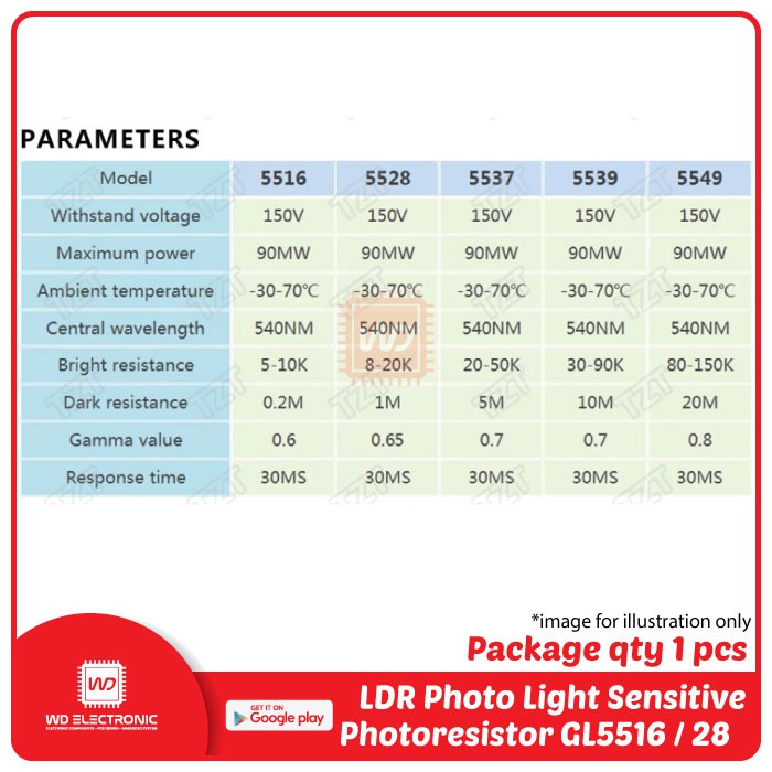 LDR 5mm GL5516 LDR GL5528 LDR Photo Resistors for Arduino - Gambar 2