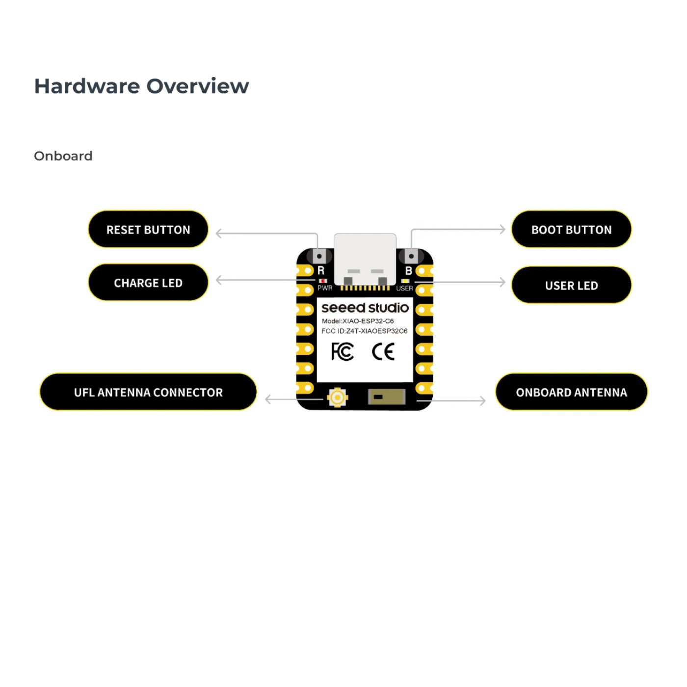 Seeed Studio XIAO ESP32-C6 Development Board WiFi 6 Bluetooth BLE Zigbee Thread 2.4GHz RISC-V Type-C Module - Image 6