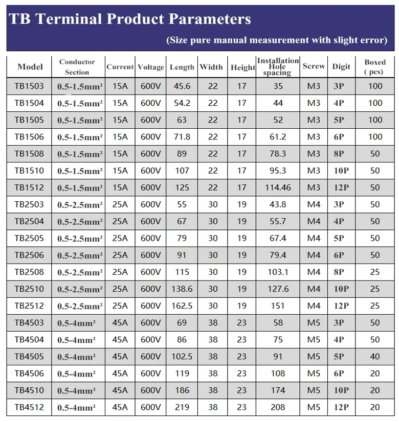 Terminal Blok Sekrup Dual Row TB-2506 – Konektor Daya 6 Pin 600V 25A - Image 6