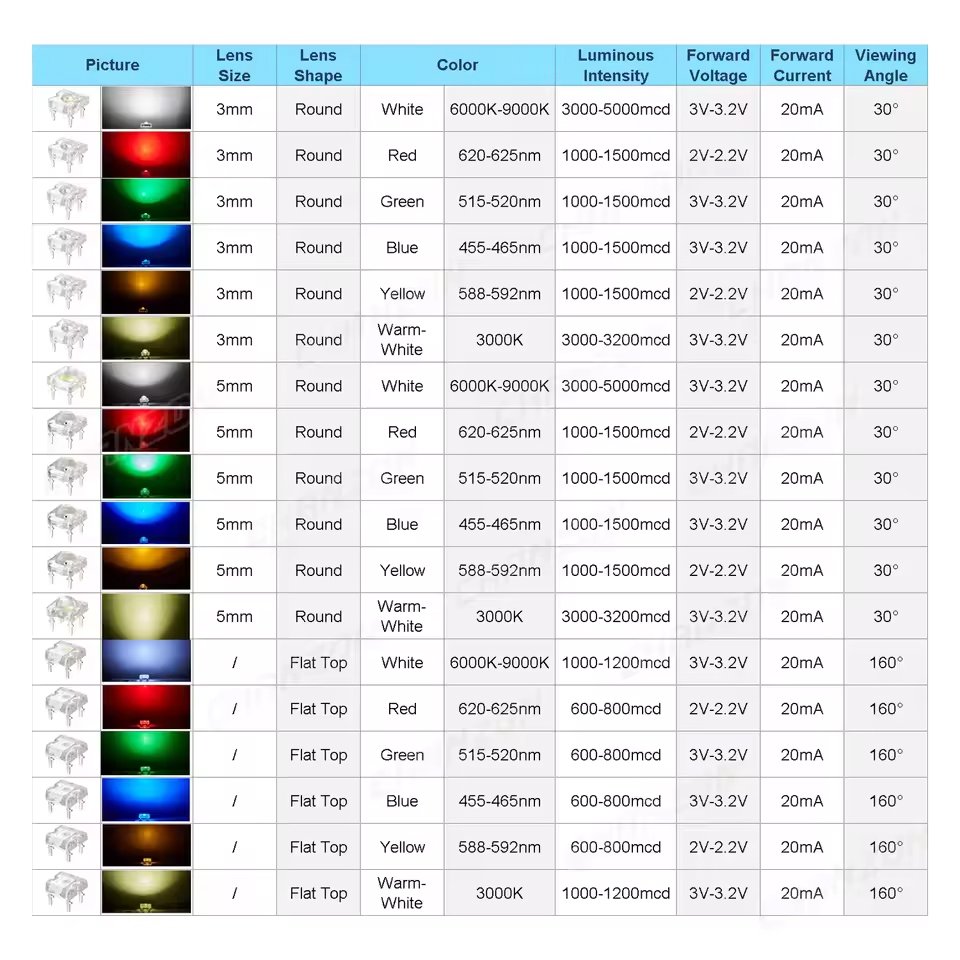 LED Piranha Super Flux 5mm 4P Clear Lens – LED Ultra Bright Merah/Hijau/Biru/Kuning/Putih - Image 4