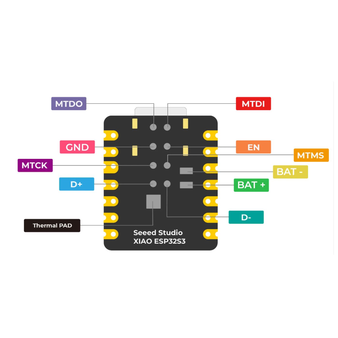 Seeed Studio XIAO ESP32-S3 Sense Development Board WiFi Bluetooth BLE Camera Microphone AI IoT Type-C Module - Image 9