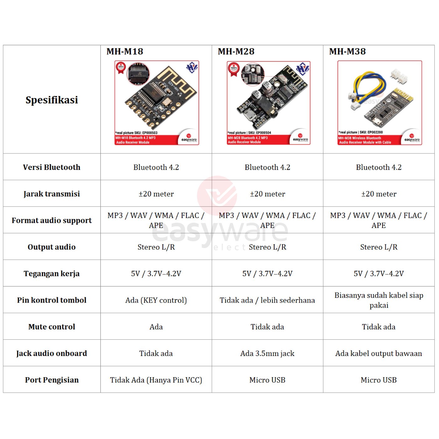 MH-M18 MH-M28 MH-M38 Wireless Bluetooth 4.2 Audio Receiver Board Module MP3 Decoder Stereo Lossless - Image 11