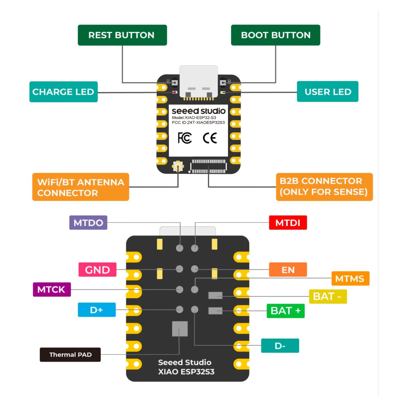 Seeed Studio XIAO ESP32-S3 Sense Development Board WiFi Bluetooth BLE Camera Microphone AI IoT Type-C Module - Image 7