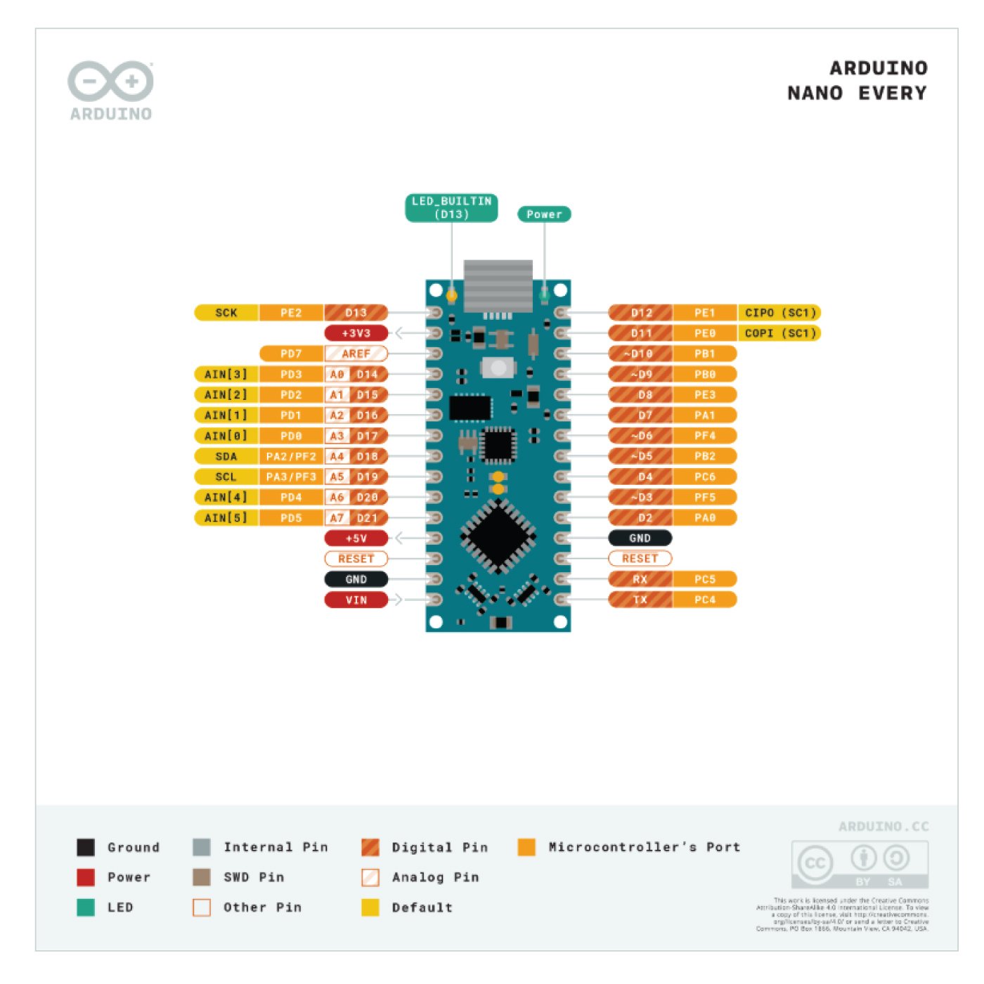 Arduino Nano Every Original – Board Mikrokontroler ATmega4809 Micro USB - Image 6