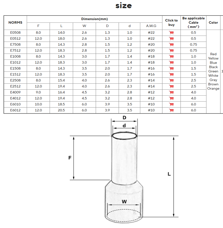 25pcs Crimp Terminal E4009 VE4009 Skun Insulated Ferrules Terminal Block Kabel Tusuk Skun Kabel Ferrules 4mm E4009 - Image 4