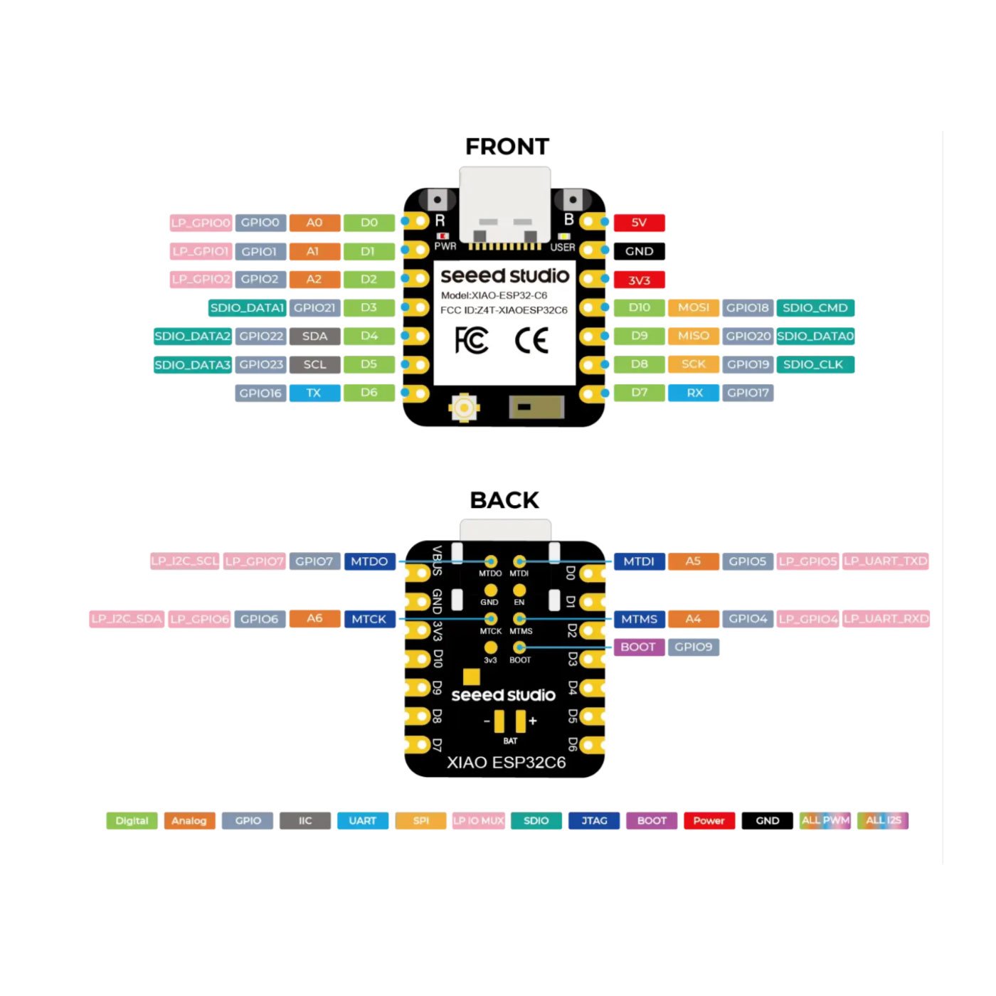 Seeed Studio XIAO ESP32-C6 Development Board WiFi 6 Bluetooth BLE Zigbee Thread 2.4GHz RISC-V Type-C Module - Image 5