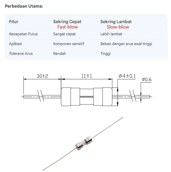 5pcs Glass Tube Fuse 250V – Sekring Kaca Fast Blow & Slow Blow Berbagai Amper 1A, 2A, 3A, 5A - Image 2