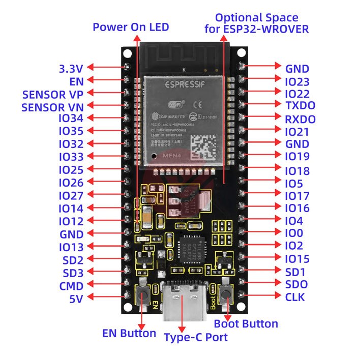 Keyestudio ESP32-WROOM Core Board With Type-C ESP-WROOM-32 Module Mini Development Board ESP32 Module - Gambar 3
