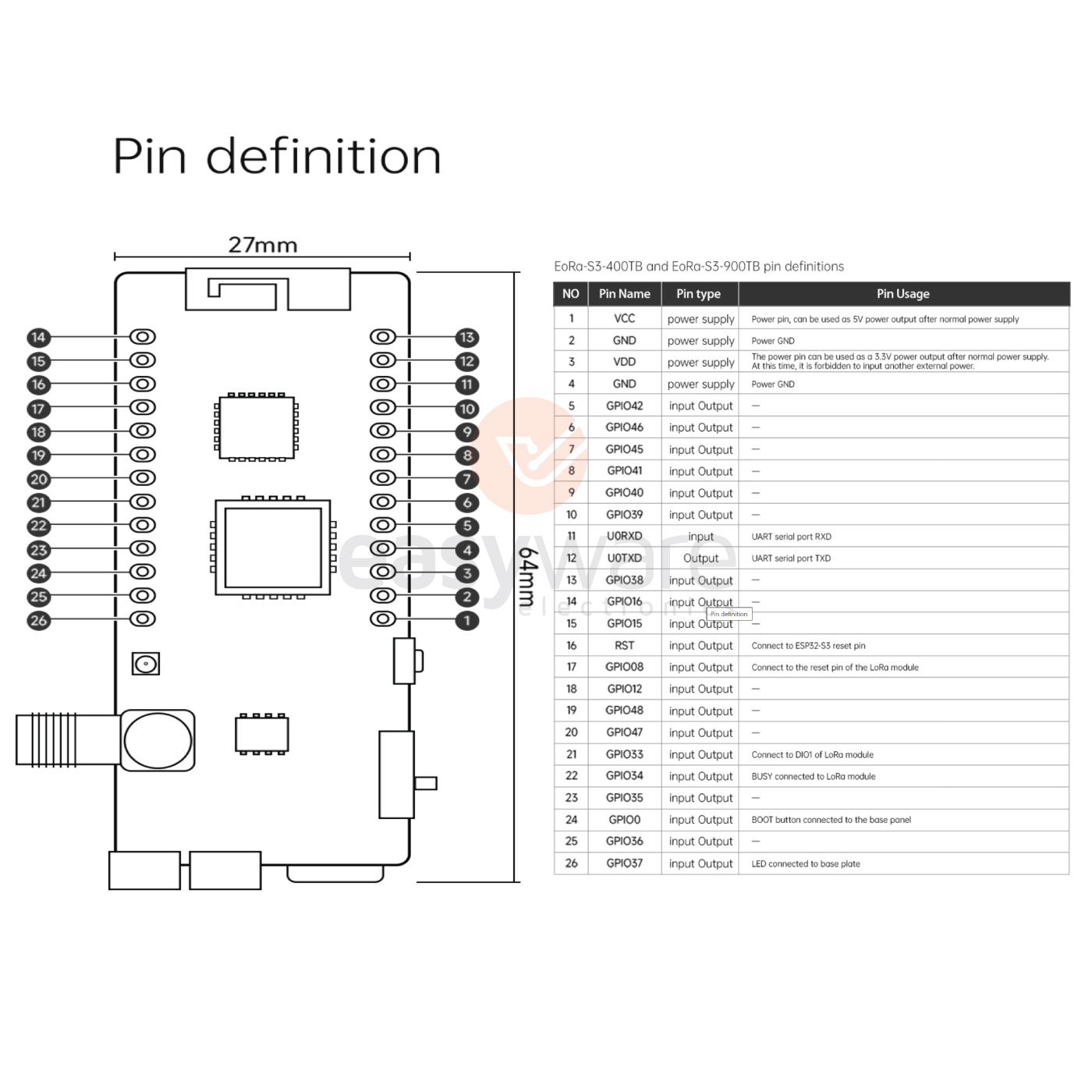 EBYTE EoRa-S3-900TB BLE WiFi Module Development Board ESP32-S3 Chip - Gambar 3
