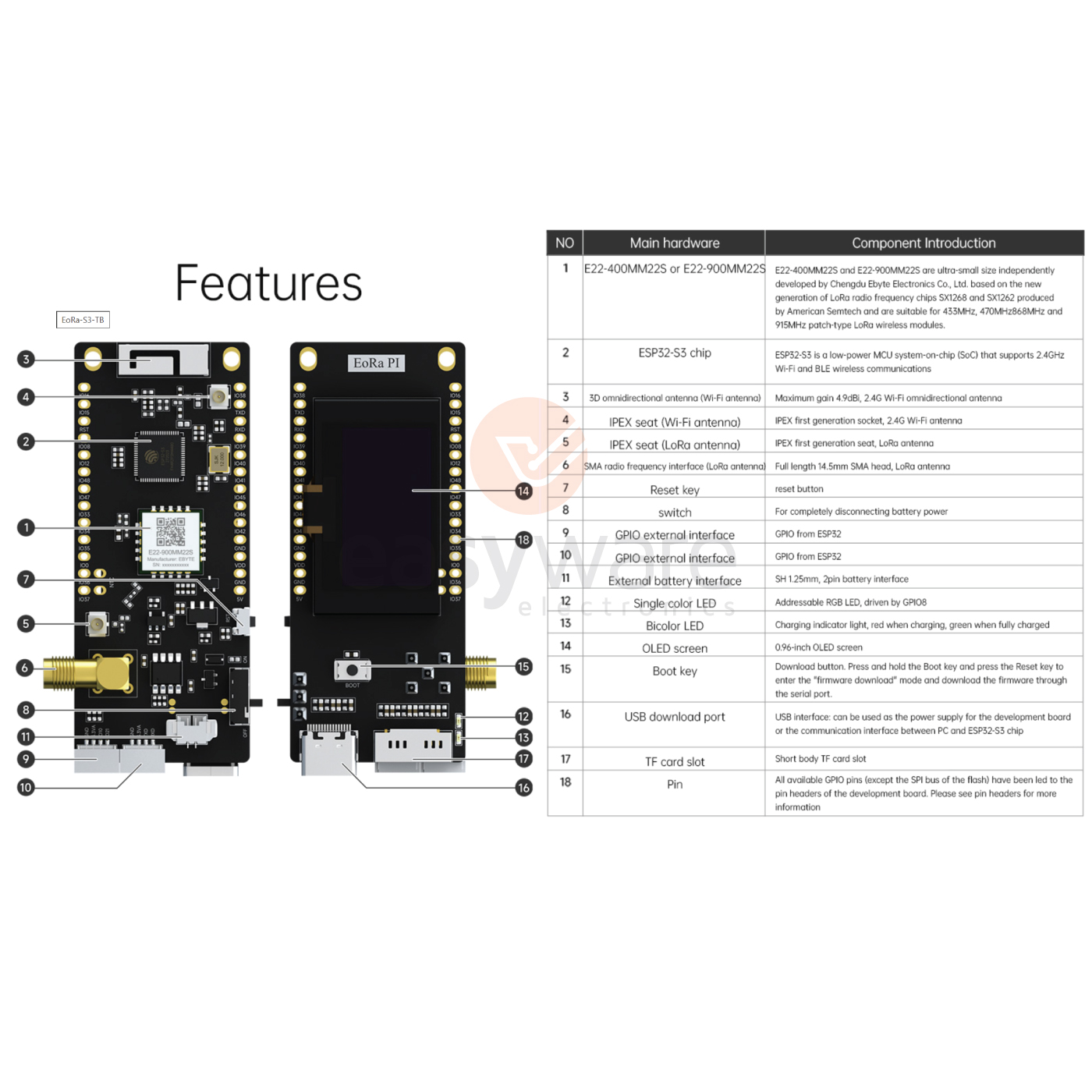EBYTE EoRa-S3-900TB BLE WiFi Module Development Board ESP32-S3 Chip - Gambar 4