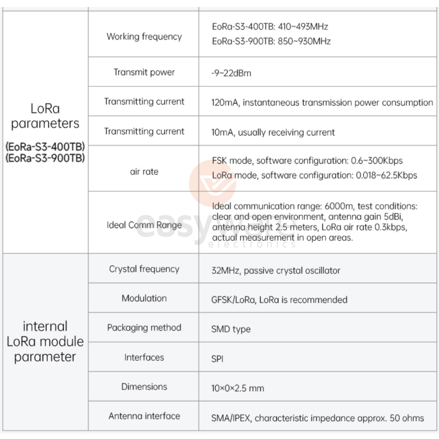 EBYTE EoRa-S3-900TB BLE WiFi Module Development Board ESP32-S3 Chip - Gambar 6