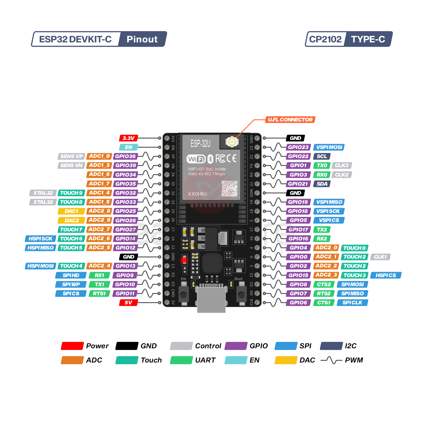 ESP32 DevKit V4 Type-C MicroUSB CP2102 ESP32-WROOM-32D ESP-32D ESP32-WROOM-32U ESP-32U — Development Board WiFi Bluetooth - Gambar 9