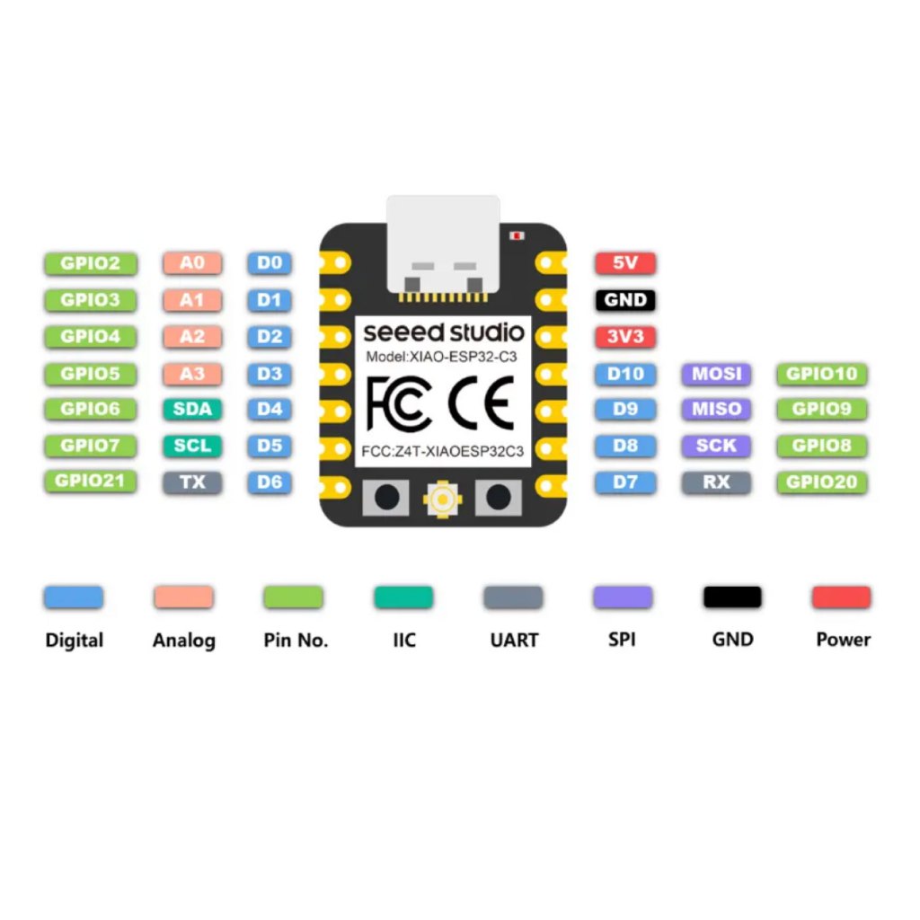Seeed Studio XIAO ESP32-C3 RISC-V WiFi BLE 5.0 Battery Charging Antena Eksternal — IoT Mini Board Ultra Compact Original - Gambar 7