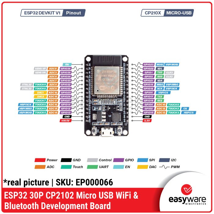ESP32 ESP-32S 30P WiFi + Bluetooth Dual - CH340C CH9102x CP2102 Micro USB / Type C USB-C Board - Gambar 8